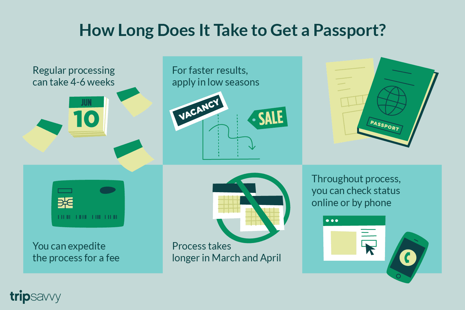 How long does it take to renew a passport in nj